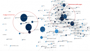 The Networked Public Sphere and Civic Engagement in Post-2011 Egypt: A Local Perspective