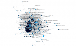 An Accelerated Story of the Emergence and Transformation of the Networked Public Sphere: The Case of Tunisia